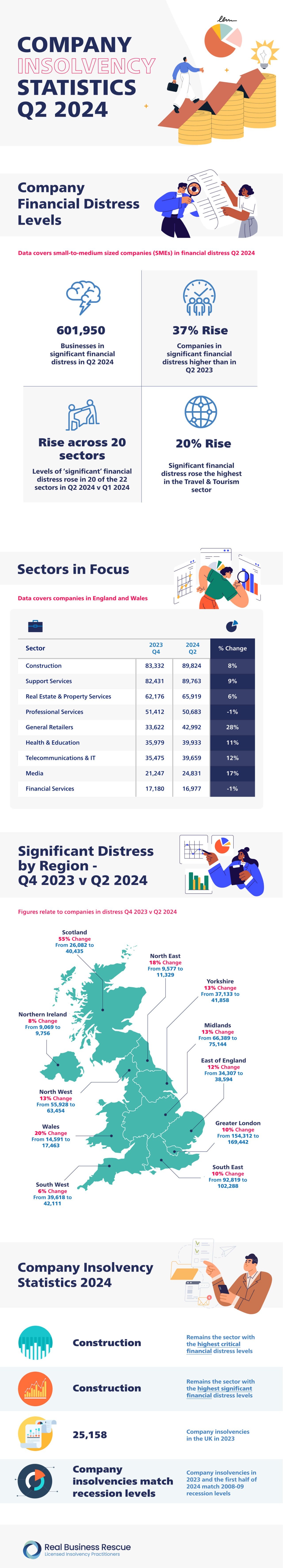 Business Distress Index Q2 2024